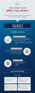 infographic on music and your brain